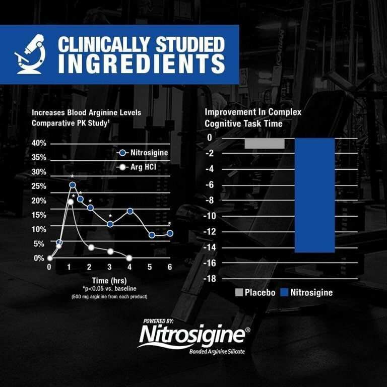 ⁦NITRAFLEX PRE-WORKOUT⁩ - الصورة ⁦3⁩
