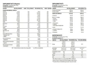 Metabolic Mass Gainer