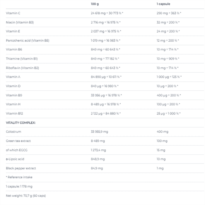 مالتى فيتامين